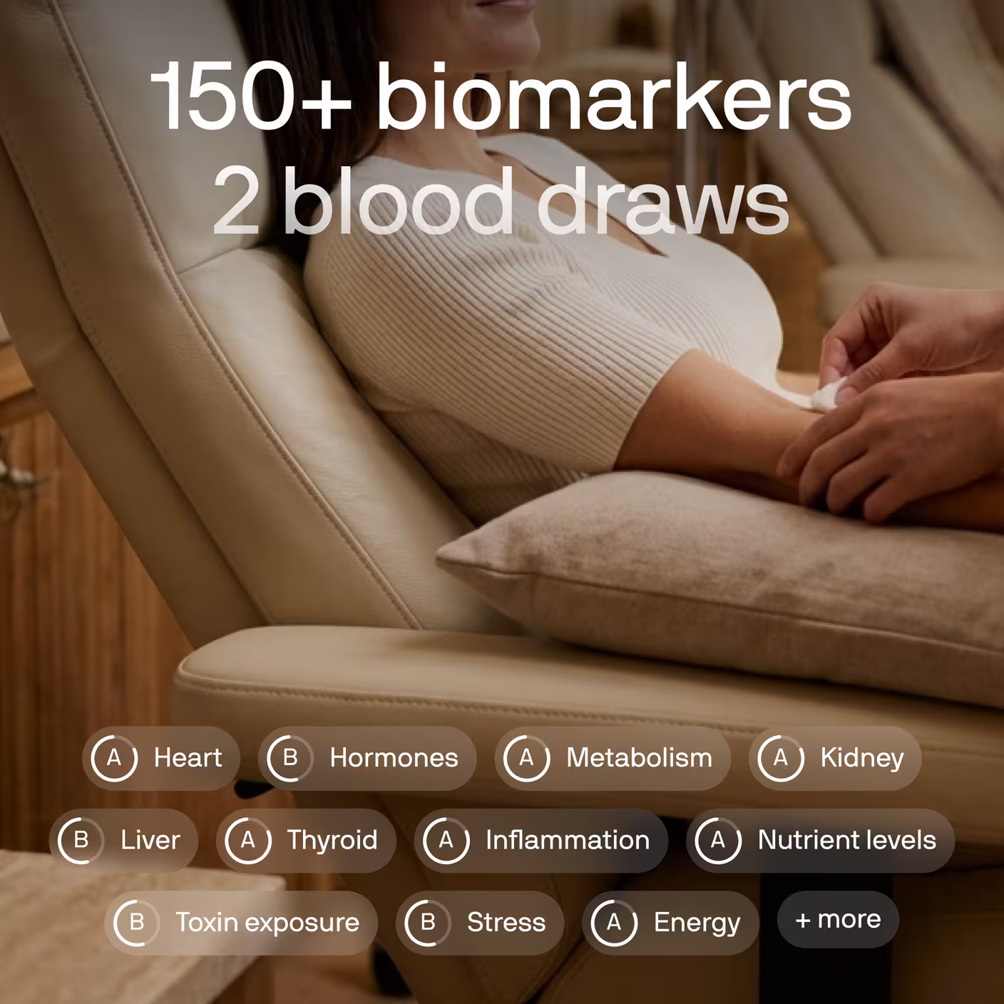 150+ biomarkers across 2 blood draws
